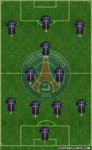 Paris Saint-Germain Formation 2014