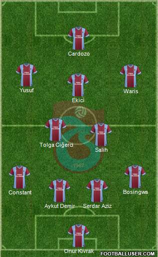 Trabzonspor Formation 2014