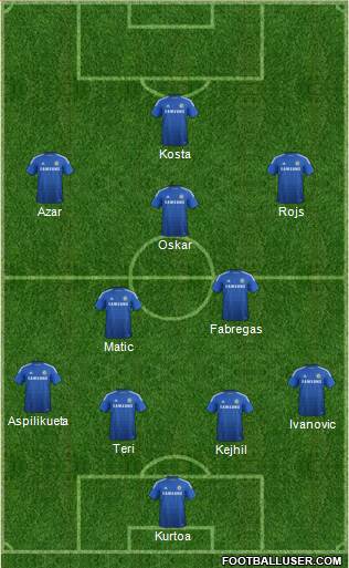 Chelsea Formation 2014