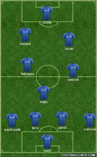 Chelsea Formation 2014