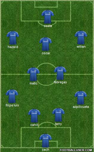 Chelsea Formation 2014