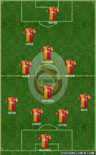 Galatasaray SK Formation 2014