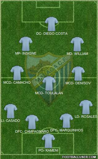Málaga C.F. B Formation 2014