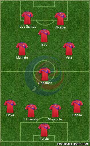 Costa Rica Formation 2014