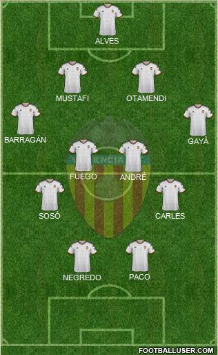 Valencia C.F., S.A.D. Formation 2014
