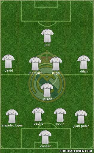 Real Madrid C.F. Formation 2014