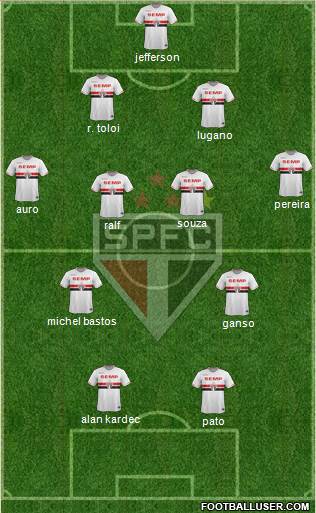 São Paulo FC Formation 2014