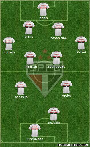 São Paulo FC Formation 2014