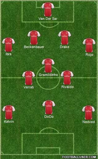 Arsenal Formation 2014