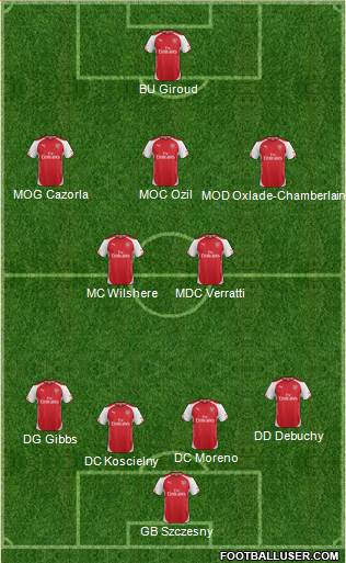 Arsenal Formation 2014