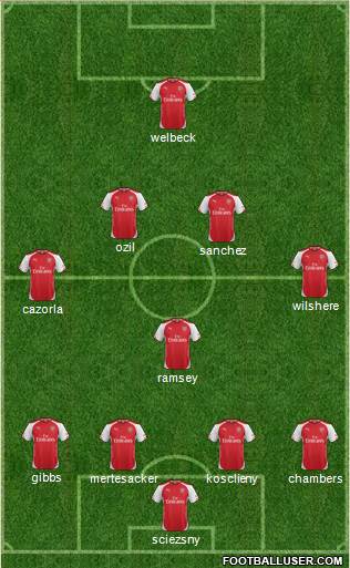 Arsenal Formation 2014