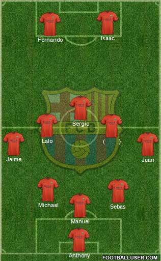 F.C. Barcelona Formation 2014