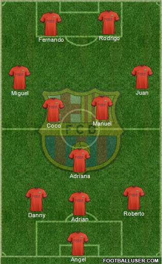 F.C. Barcelona Formation 2014
