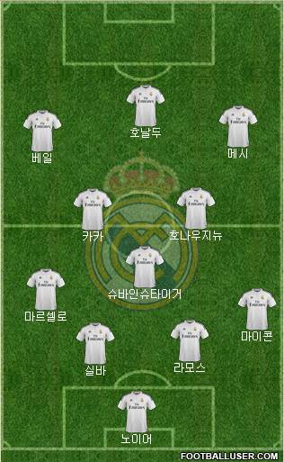 Real Madrid C.F. Formation 2014