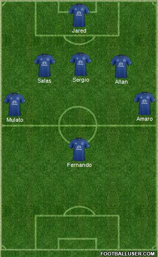Everton Formation 2014