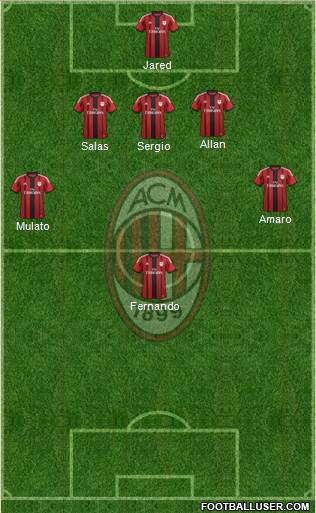A.C. Milan Formation 2014