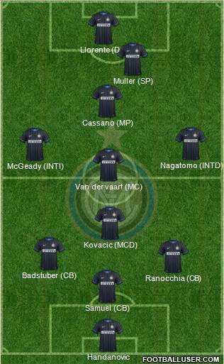 F.C. Internazionale Formation 2014