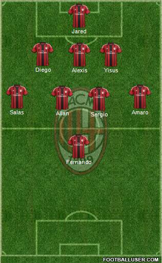 A.C. Milan Formation 2014