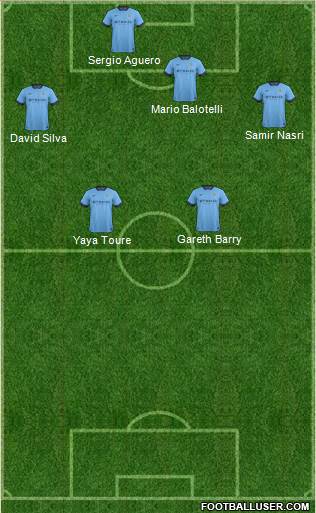Manchester City Formation 2014
