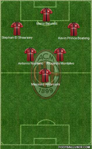 A.C. Milan Formation 2014