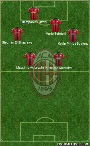 A.C. Milan Formation 2014