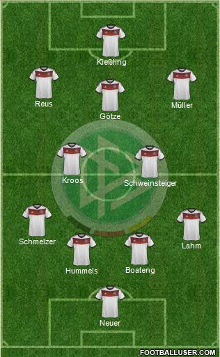 Germany Formation 2014