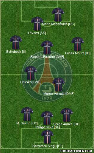 Paris Saint-Germain Formation 2014