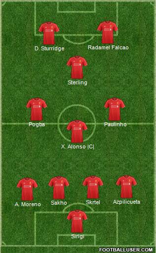 Liverpool Formation 2014