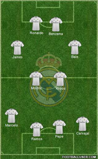 Real Madrid C.F. Formation 2014