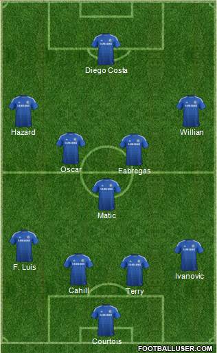 Chelsea Formation 2014