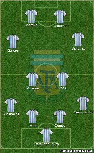 Argentina Formation 2014