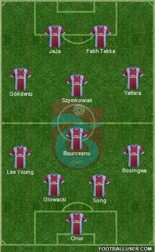 Trabzonspor Formation 2014
