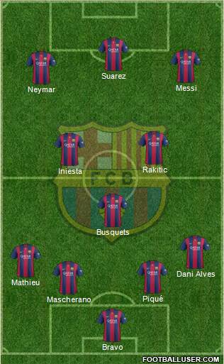 F.C. Barcelona Formation 2014