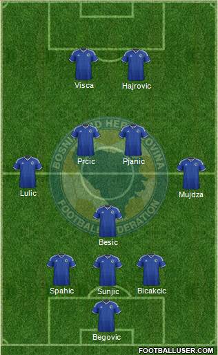 Bosnia and Herzegovina Formation 2014