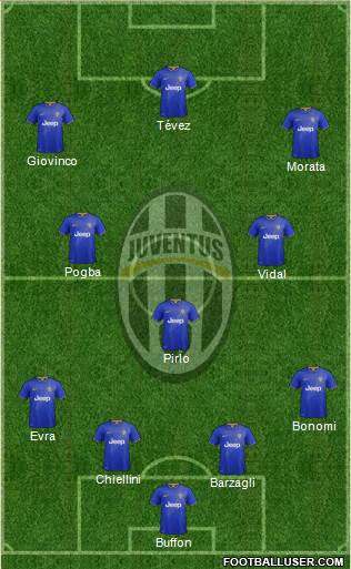 Juventus Formation 2014