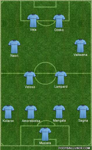 Manchester City Formation 2014