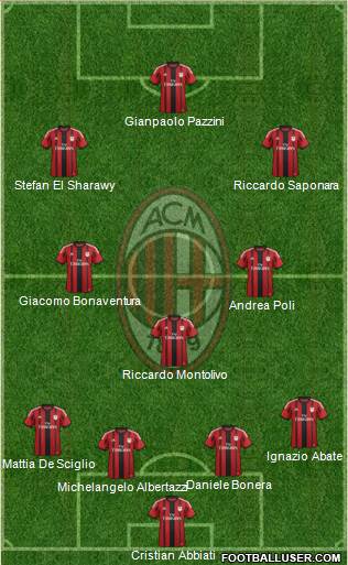 A.C. Milan Formation 2014