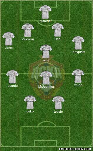 CSKA Moscow Formation 2014