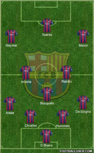 F.C. Barcelona Formation 2014
