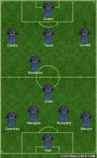 Manchester City Formation 2014