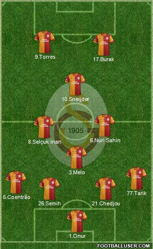 Galatasaray SK Formation 2014