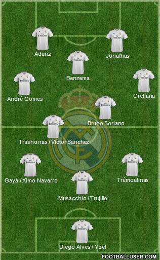 Real Madrid C.F. Formation 2014