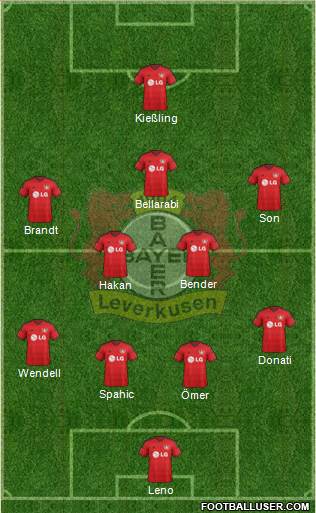 Bayer 04 Leverkusen Formation 2014