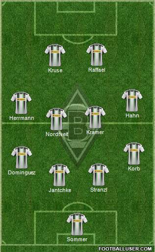 Borussia Mönchengladbach Formation 2014