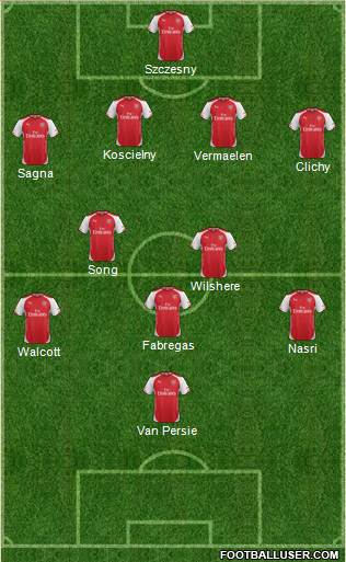 Arsenal Formation 2014