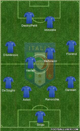 Italy Formation 2014