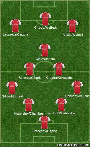 Arsenal Formation 2014