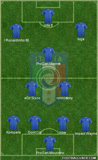 Italy Formation 2014