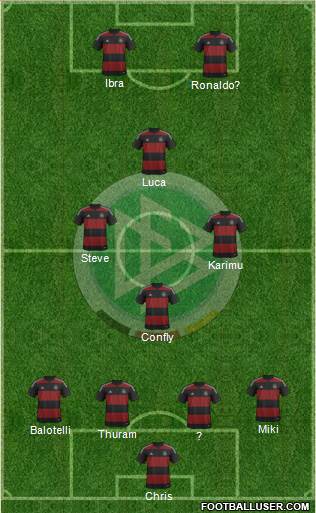 Germany Formation 2014