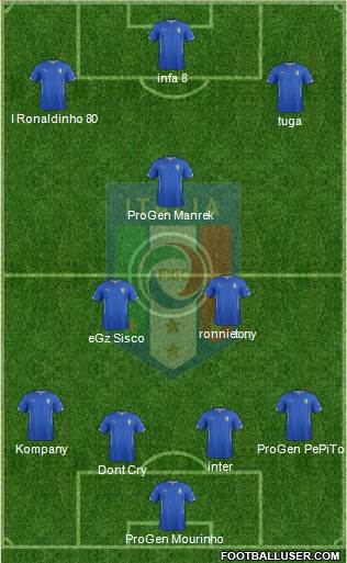 Italy Formation 2014